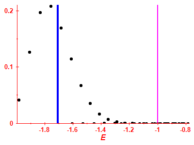 Strength function